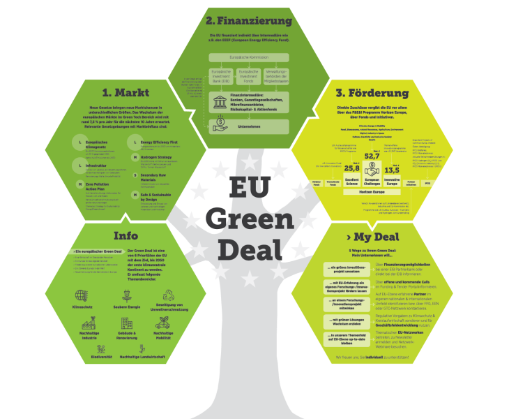 Green-Deal-Infografik-Web-4_3_72dpi.png